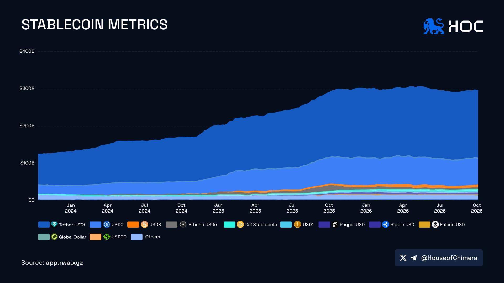 stablecoin metrics