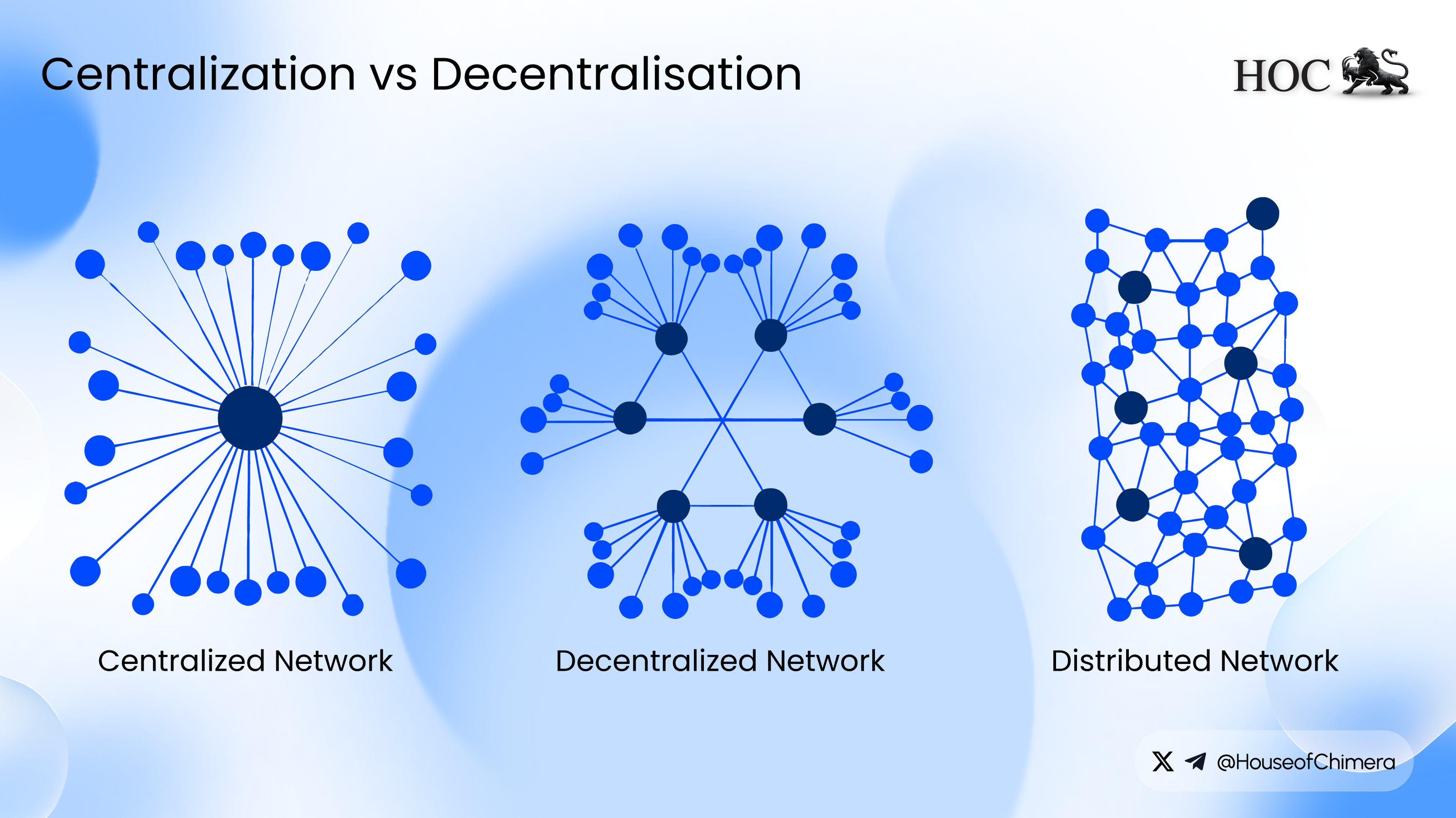 Centralized, decentralized, and distributed network structures