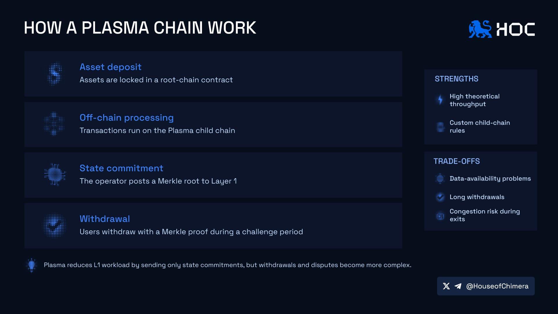 How a plasma chain work