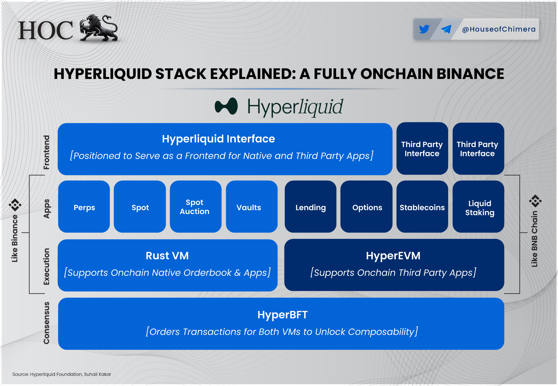 Hyperliquid architecture