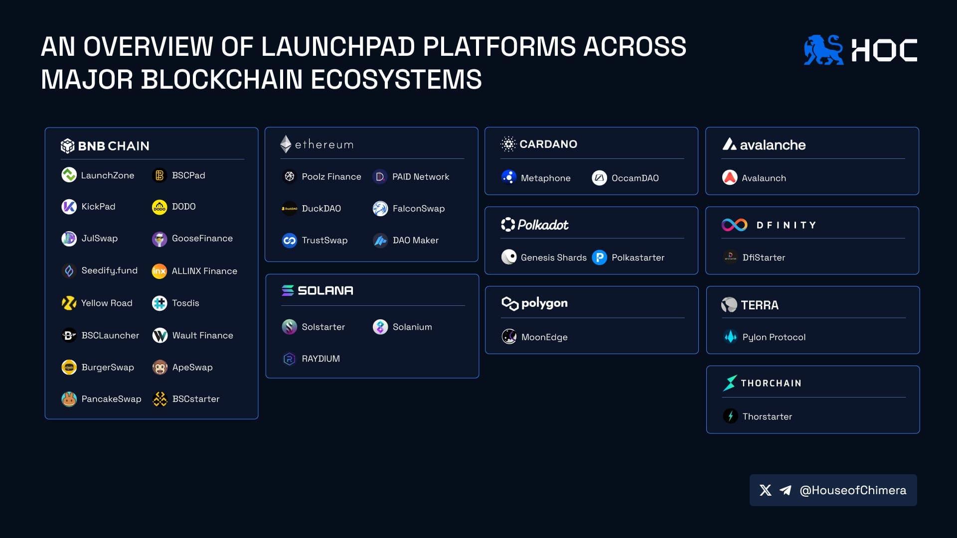 An overview of launchpad platforms across major blockchain ecosystems