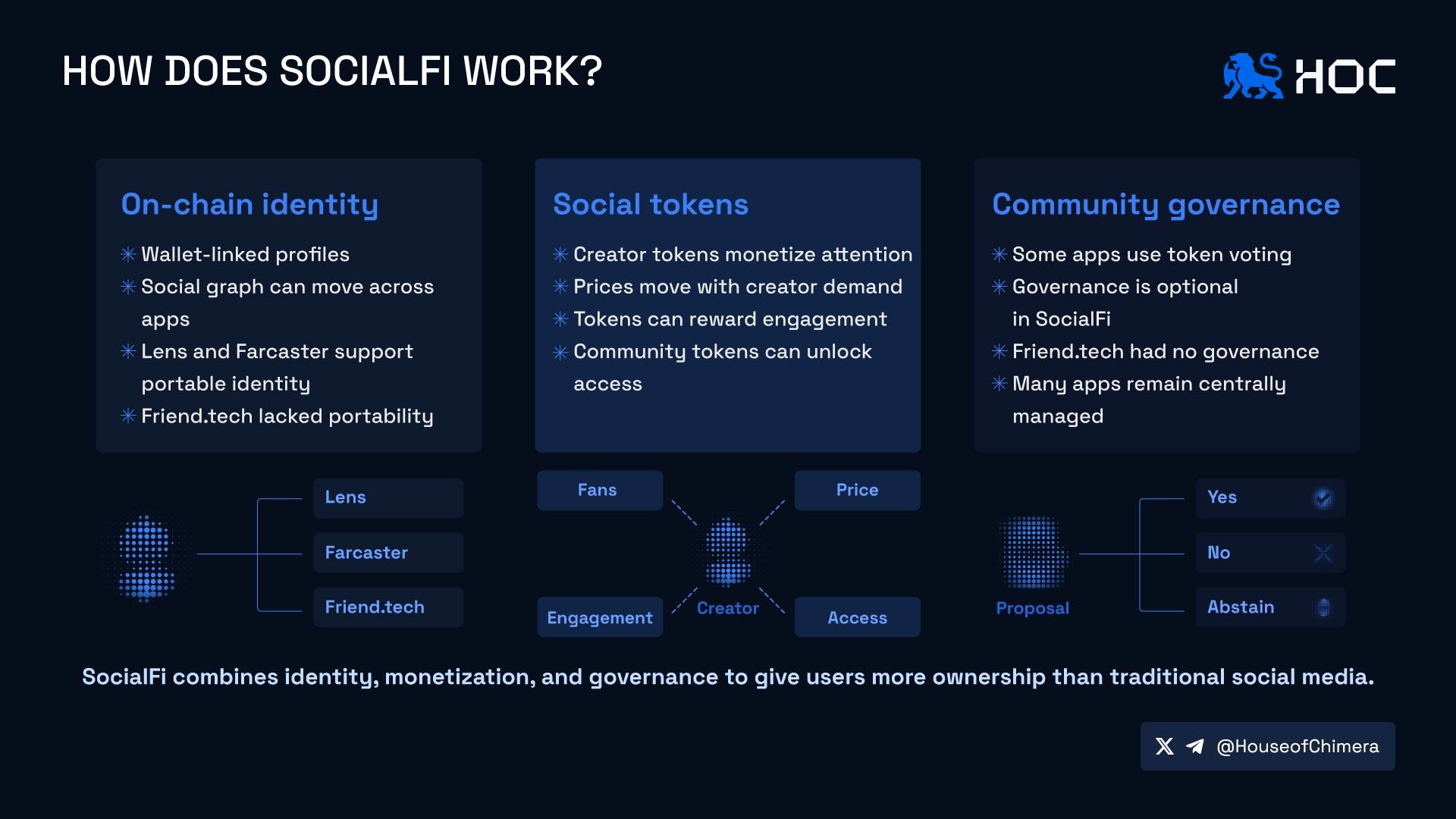 How does SocialFi work?