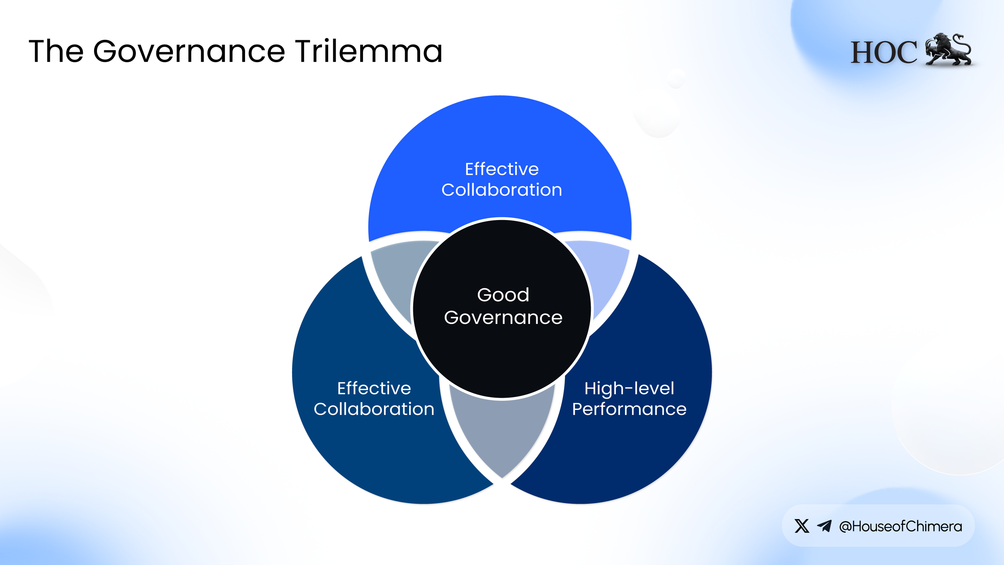 The governance trilemma