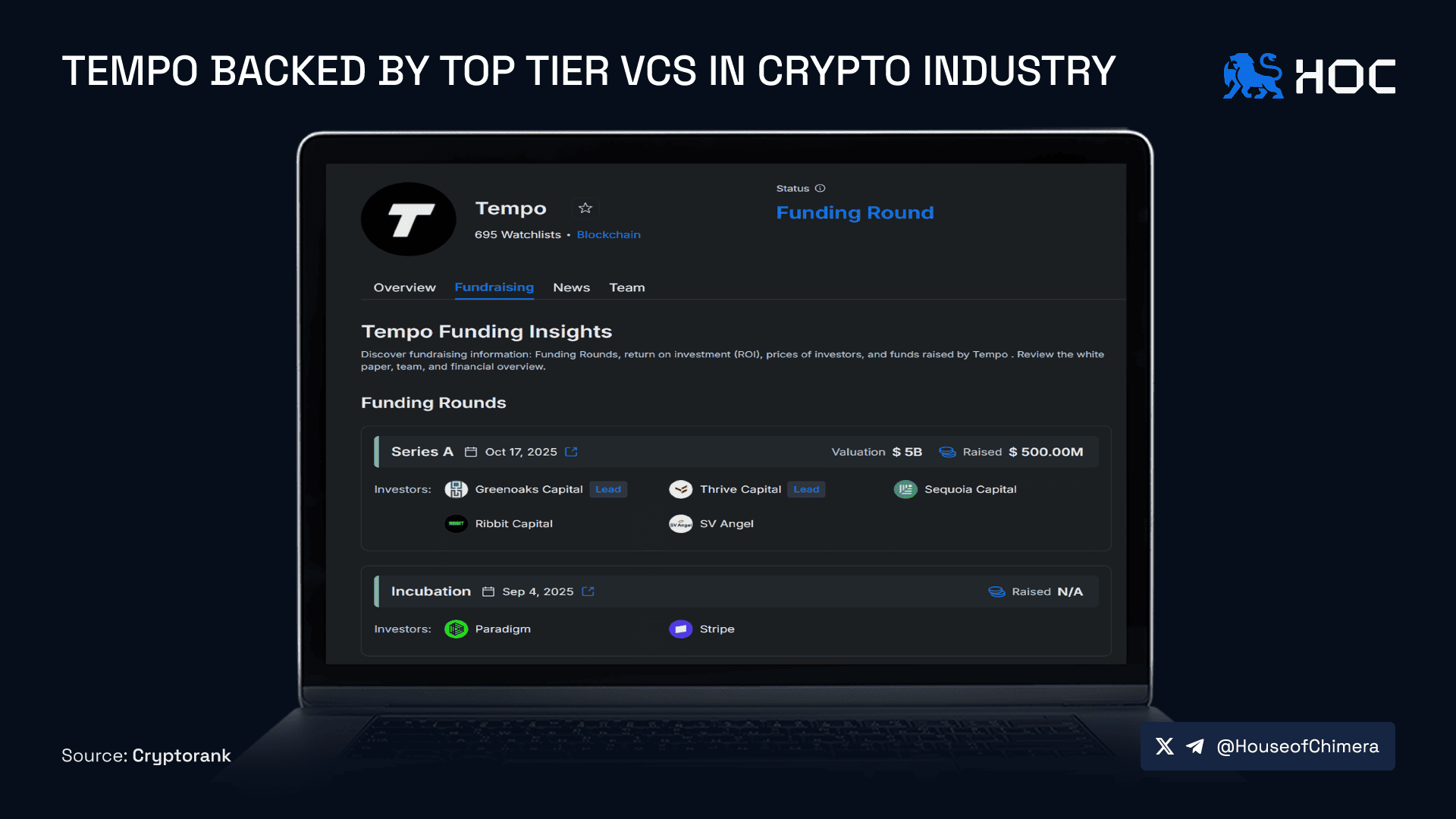Tempo backed by top tier VCs in Crypto industry