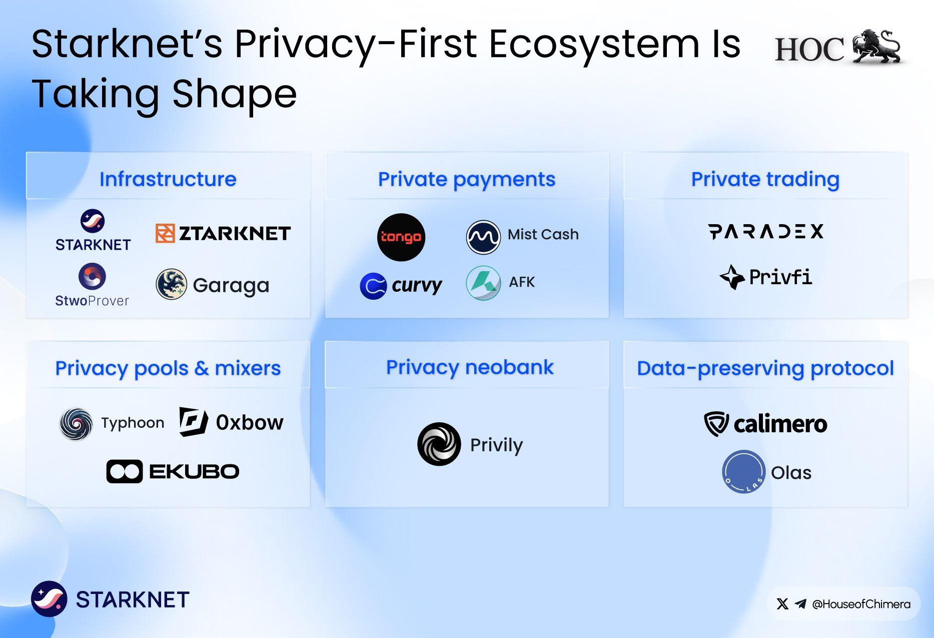 Starknet privacy ecosystem