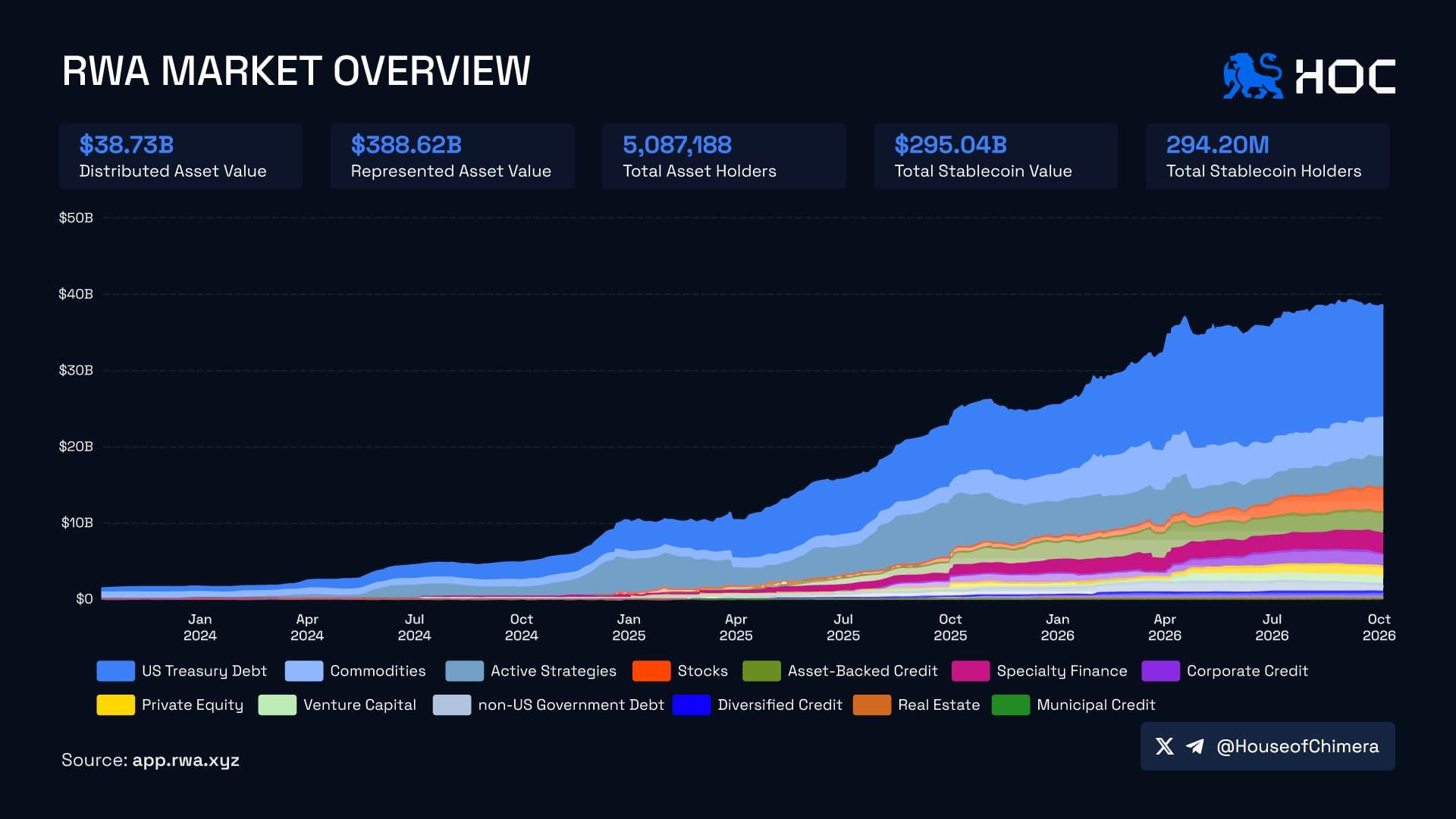 RWA Market Overview