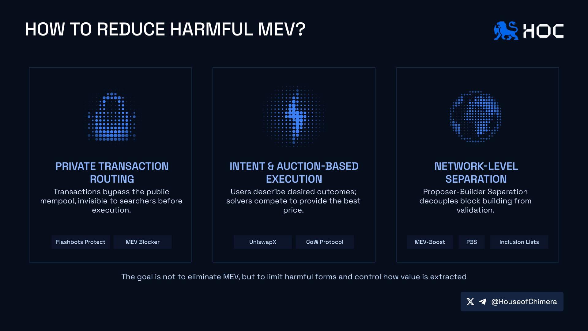 How to reduce harmful MEV?