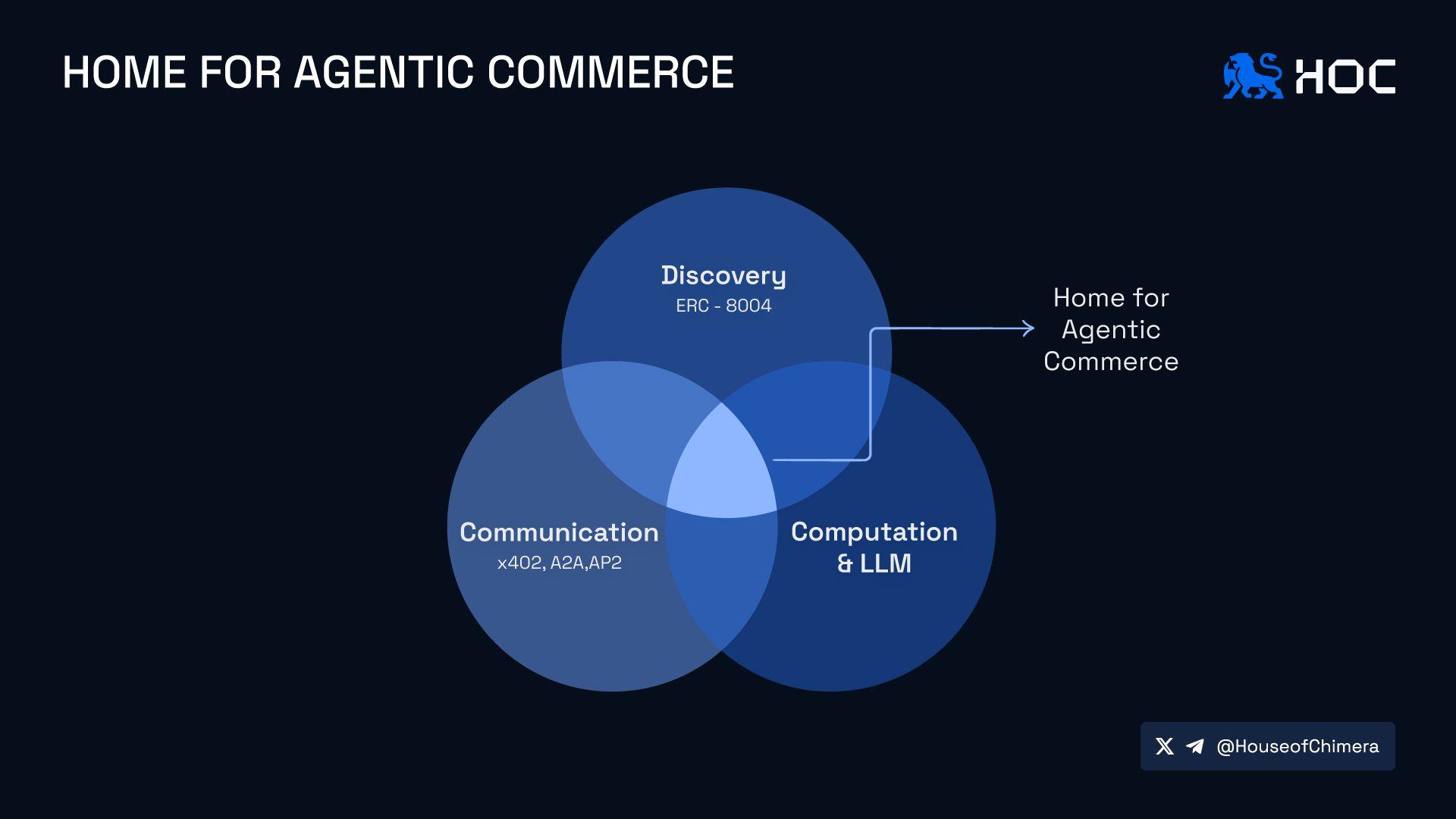 Home for Agentic Commerce