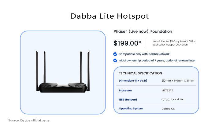 Dabba Lite Hotspot