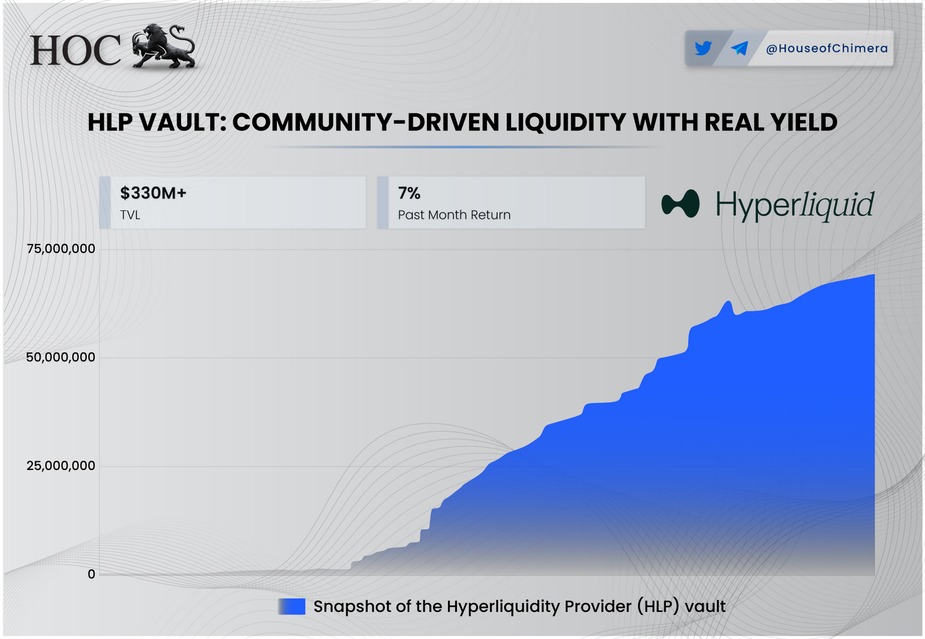 HLP VAULT: COMMUNITY-DRIVEN LIQUIDITY WITH REAL YIELD