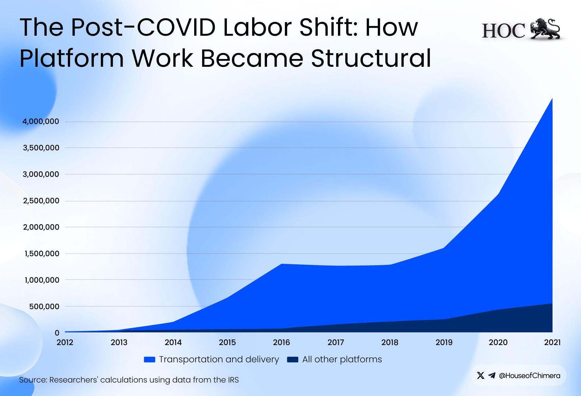 The post-COVID Labor Shift