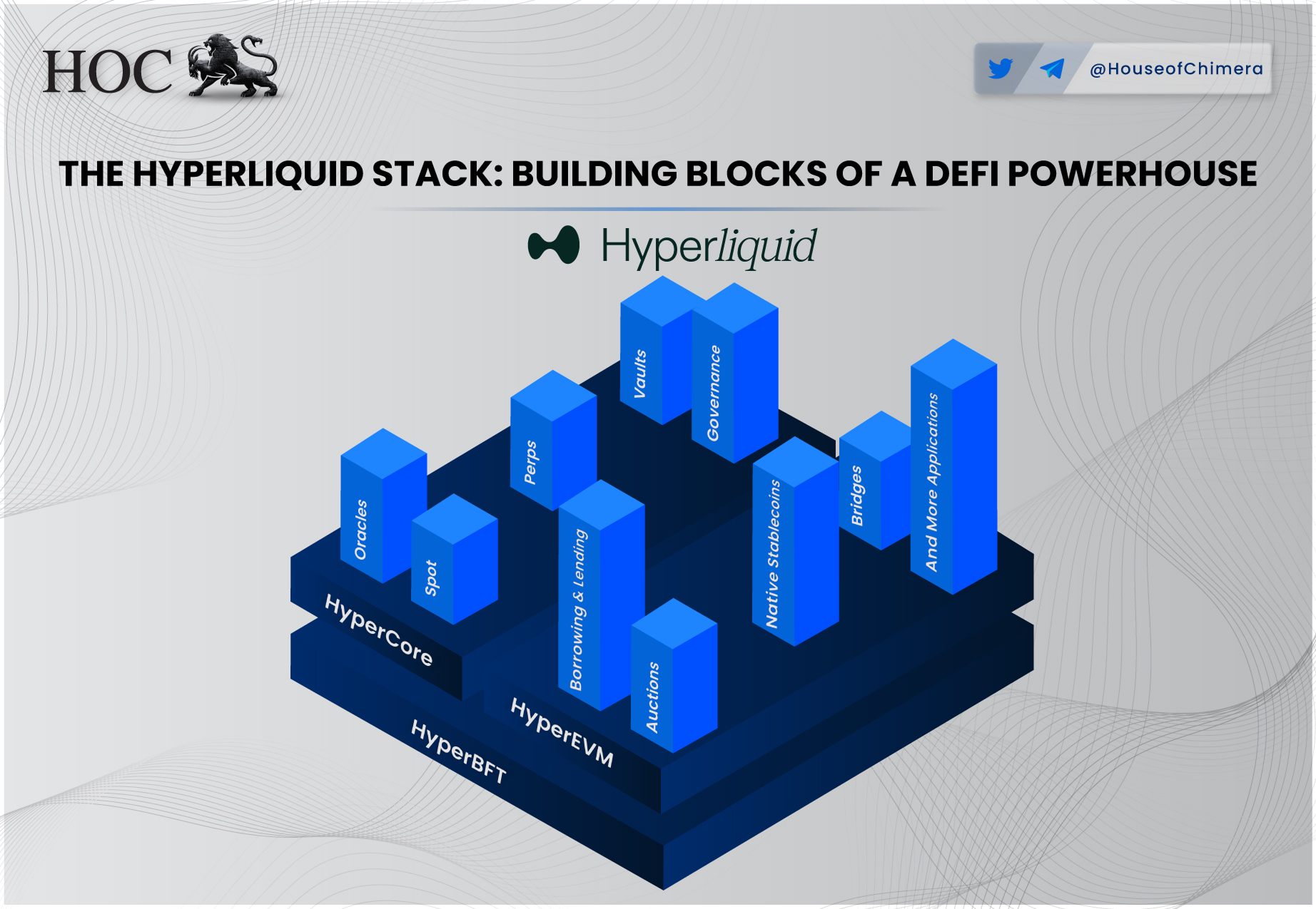 Hyperliquid stack: HyperBFT, HyperEVM, and HyperCore